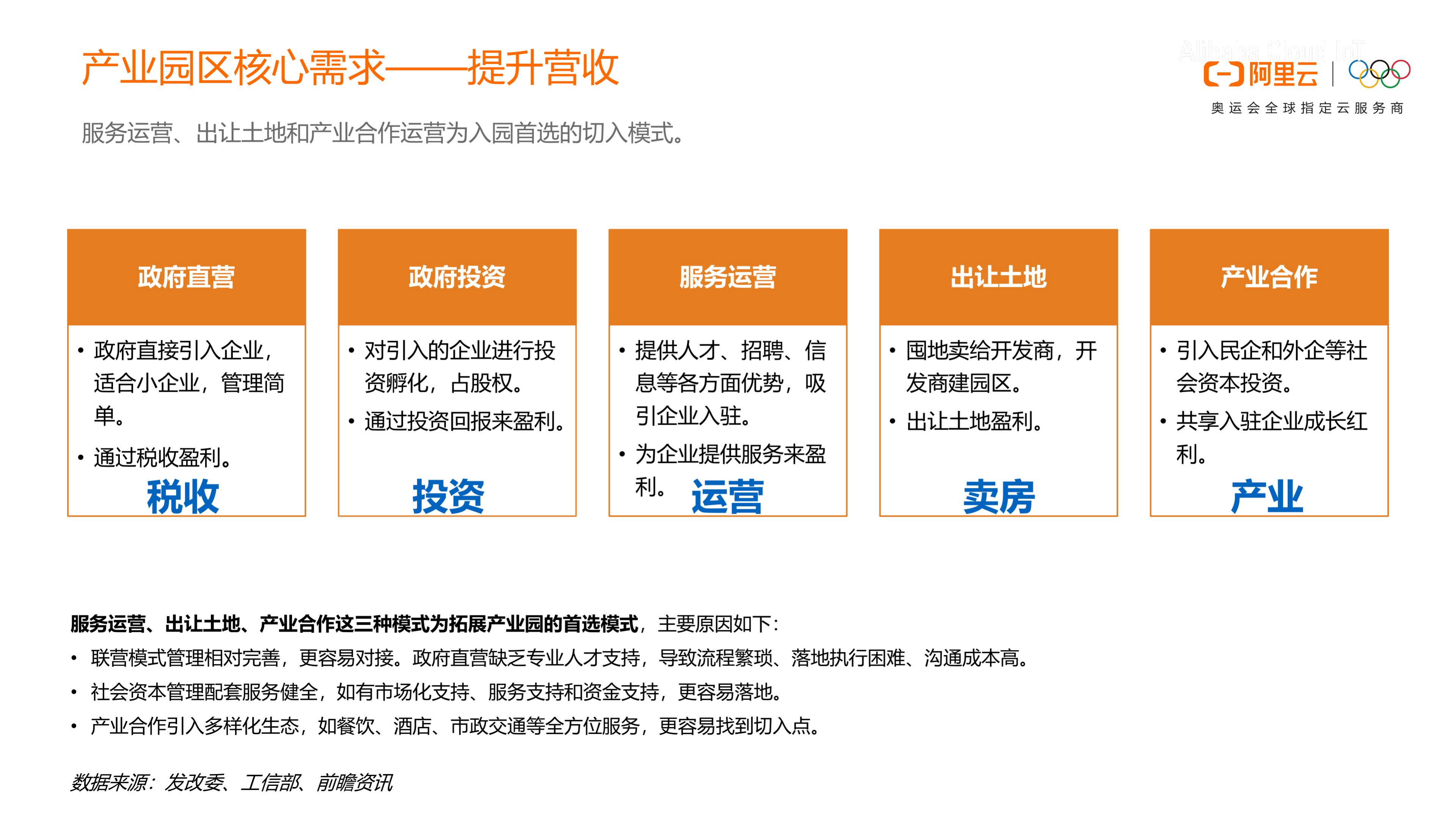 阿里云：运营型智慧产业园区解决方案.pdf 第5页
