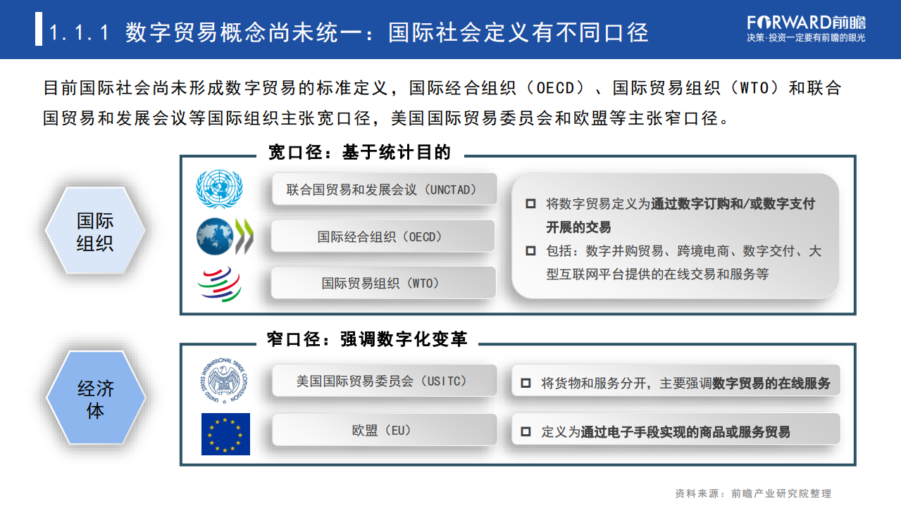 前瞻产业研究院：2022数字贸易发展研究报告.pdf 第4页