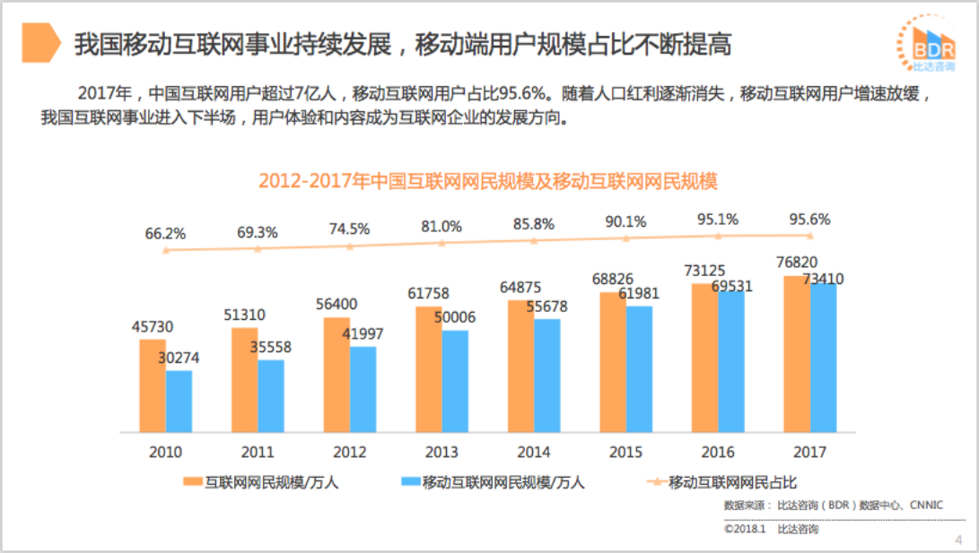 比达咨询：2017年度中国手机地图产品市场研究报告.pdf 第4页
