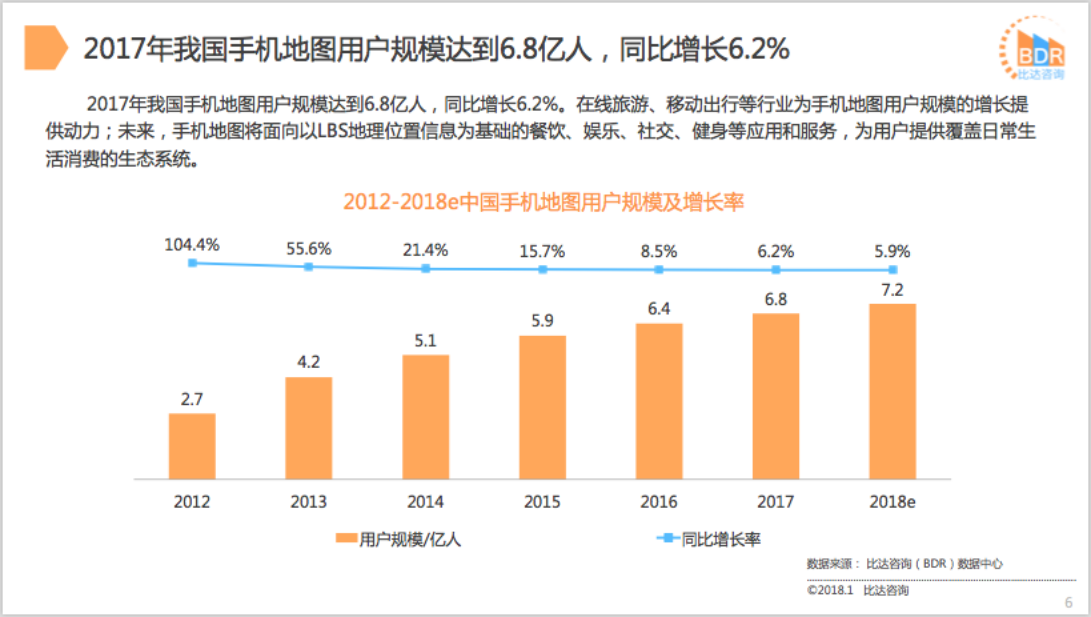 比达咨询：2017年度中国手机地图产品市场研究报告.pdf 第6页