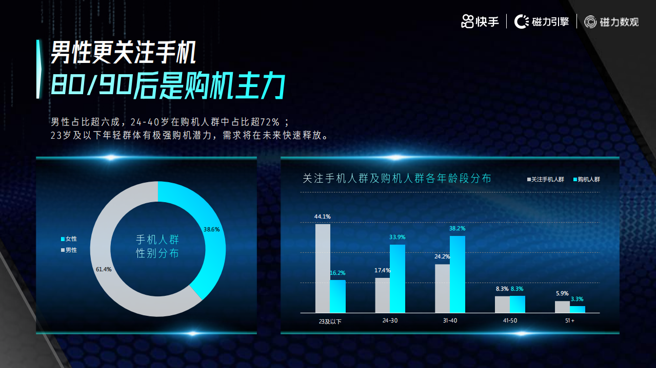 磁力数观：2021快手手机行业数据价值报告.pdf 第5页