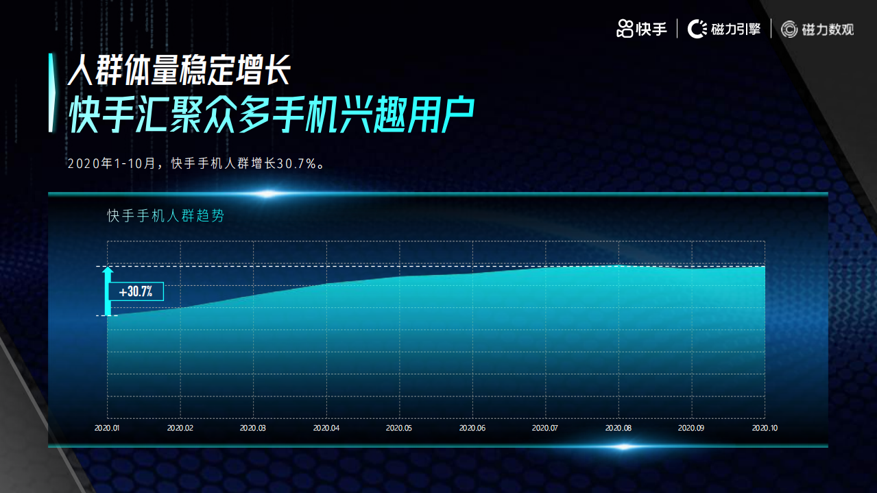 磁力数观：2021快手手机行业数据价值报告.pdf 第4页