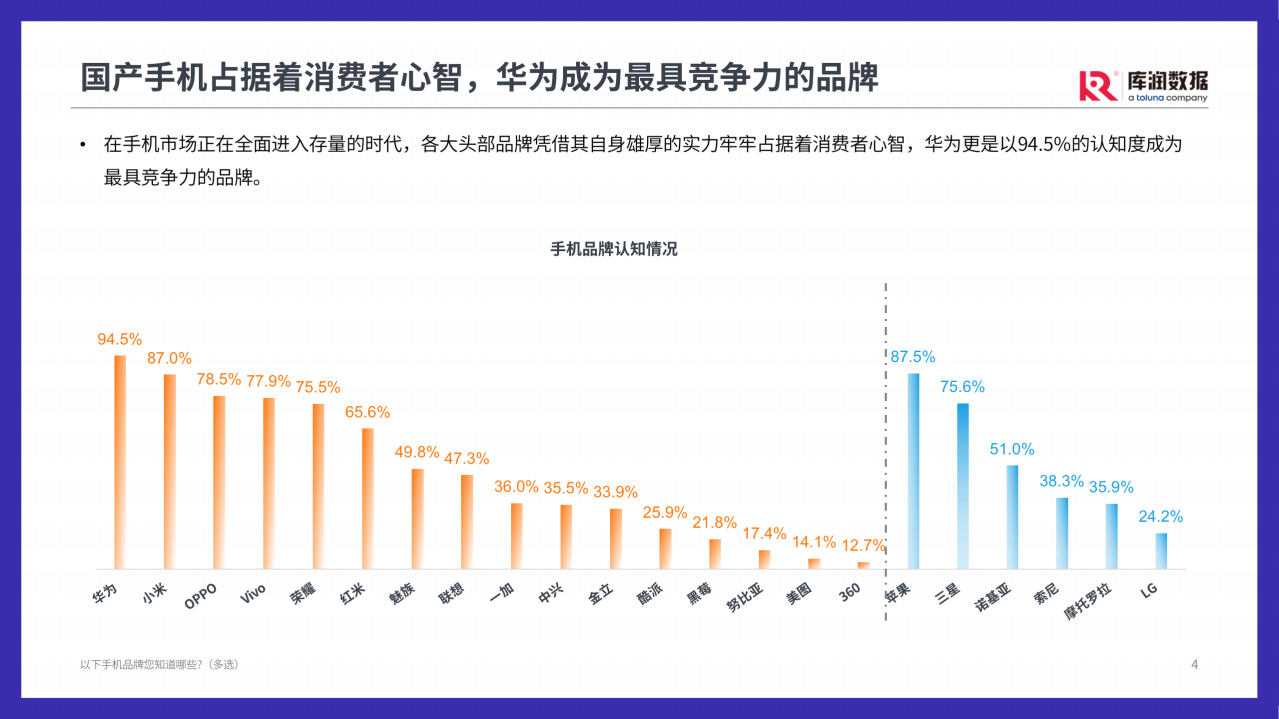 库润数据：2022年手机用户洞察微报告.pdf 第4页