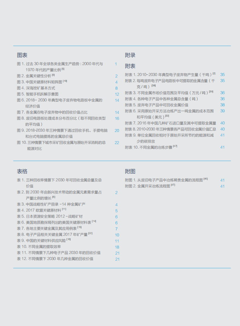绿色和平：2019年中国废弃电子产品循环经济潜力报告.pdf 第5页