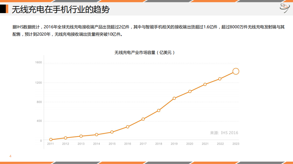 易冲无线科技：2017无线充电在手机行业的产业上下游机遇分析报告.pdf 第4页