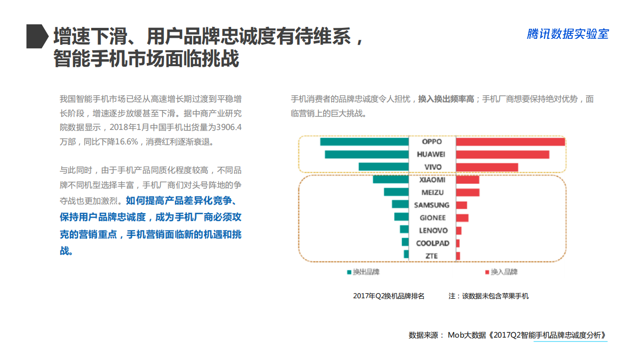 腾讯数据实验室：2018手机行业世界杯营销白皮书.pdf 第5页