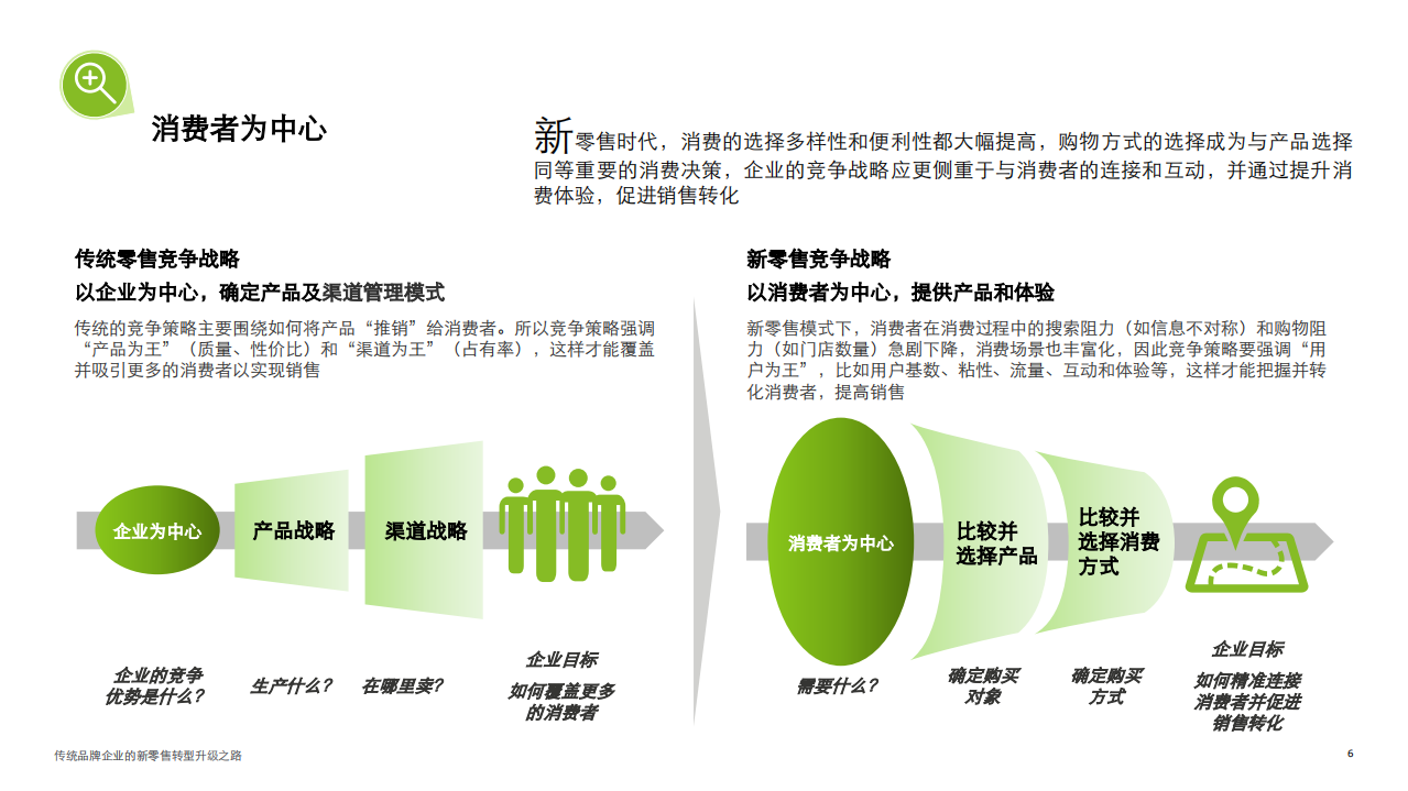 德勤：2018传统品牌企业的新零售转型升级之路.pdf 第6页