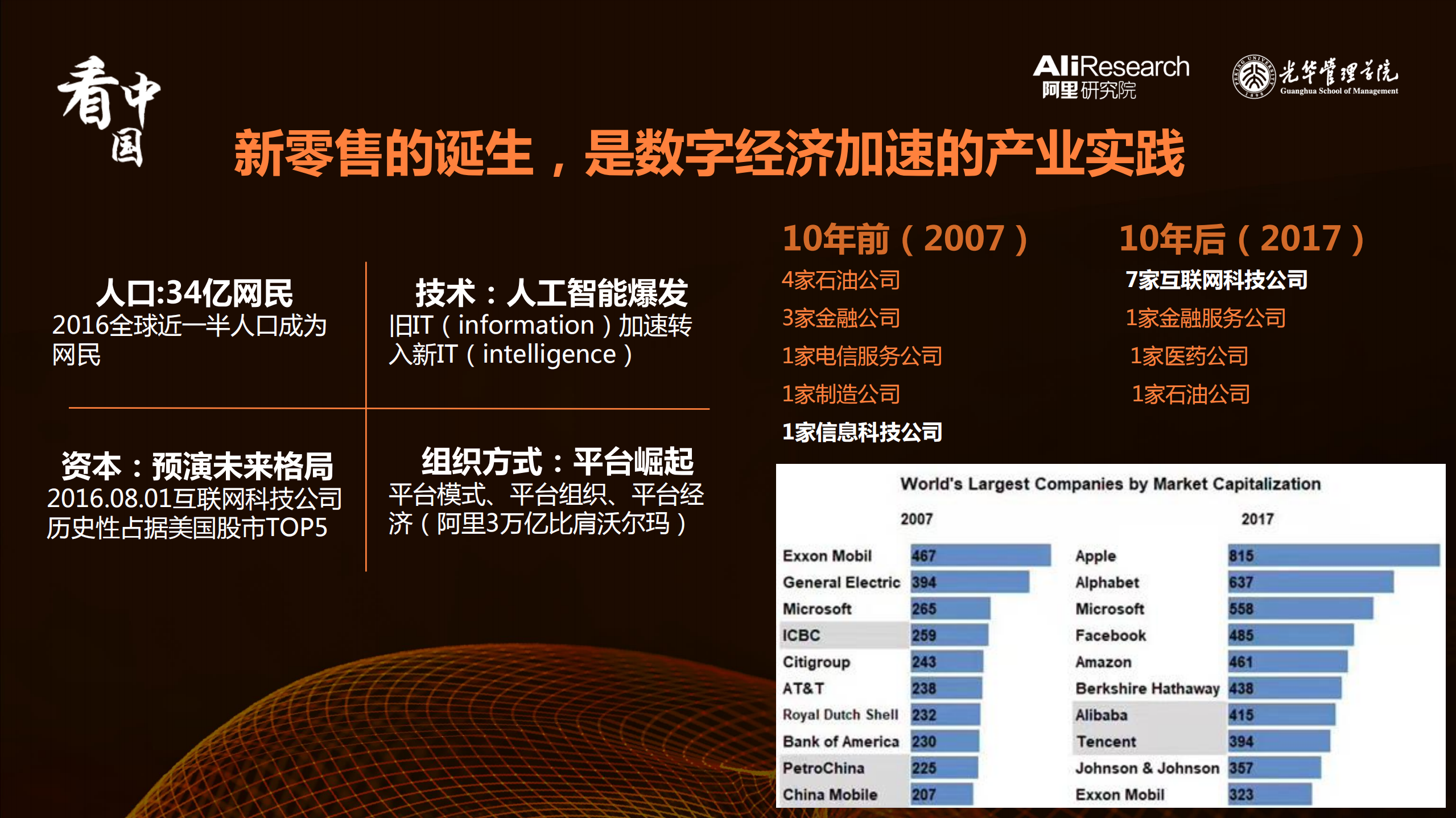 阿里：2017新零售在路上&mdash;&mdash;20个先行者的探索.pdf 第4页