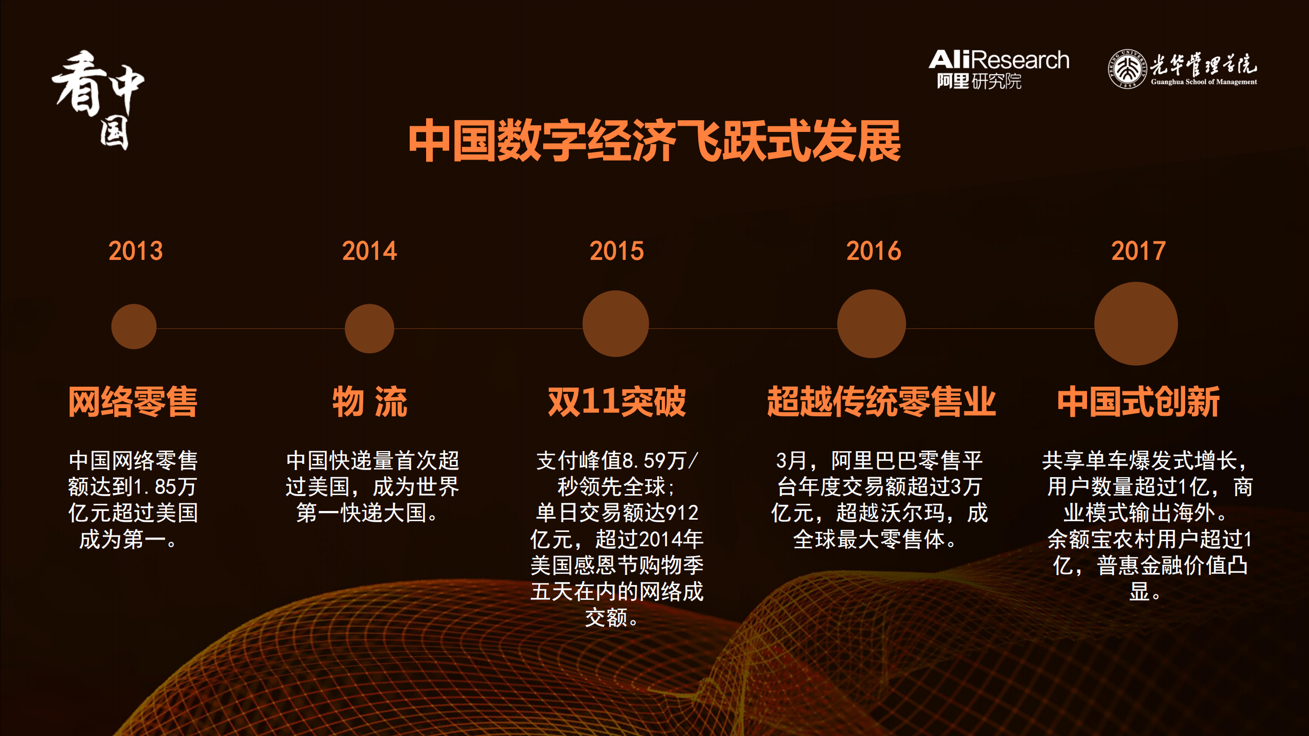 阿里：2017新零售在路上&mdash;&mdash;20个先行者的探索.pdf 第5页