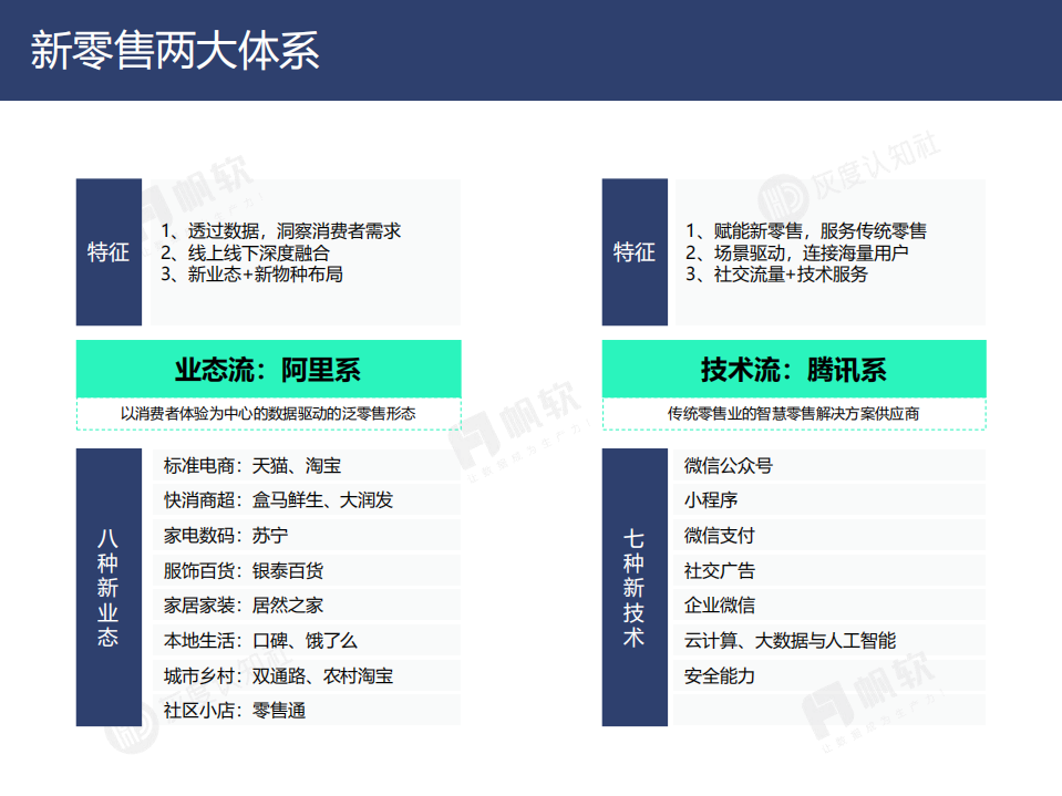帆软&灰度认知社：2018新零售数据认知流报告.pdf 第5页