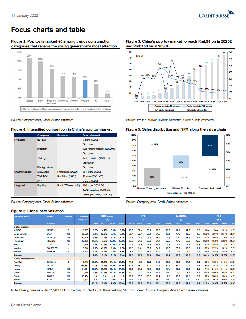 国际投行：中国零售行业-蓬勃发展的新零售商-专注于流行玩具（英文版）.pdf 第2页