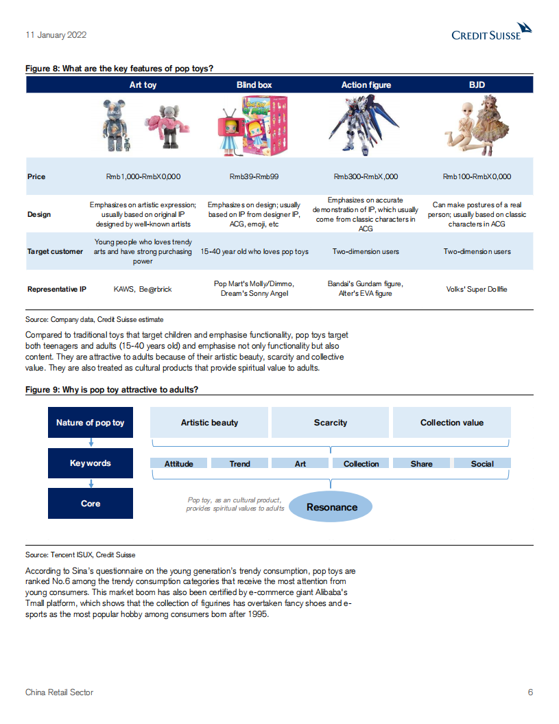 国际投行：中国零售行业-蓬勃发展的新零售商-专注于流行玩具（英文版）.pdf 第6页
