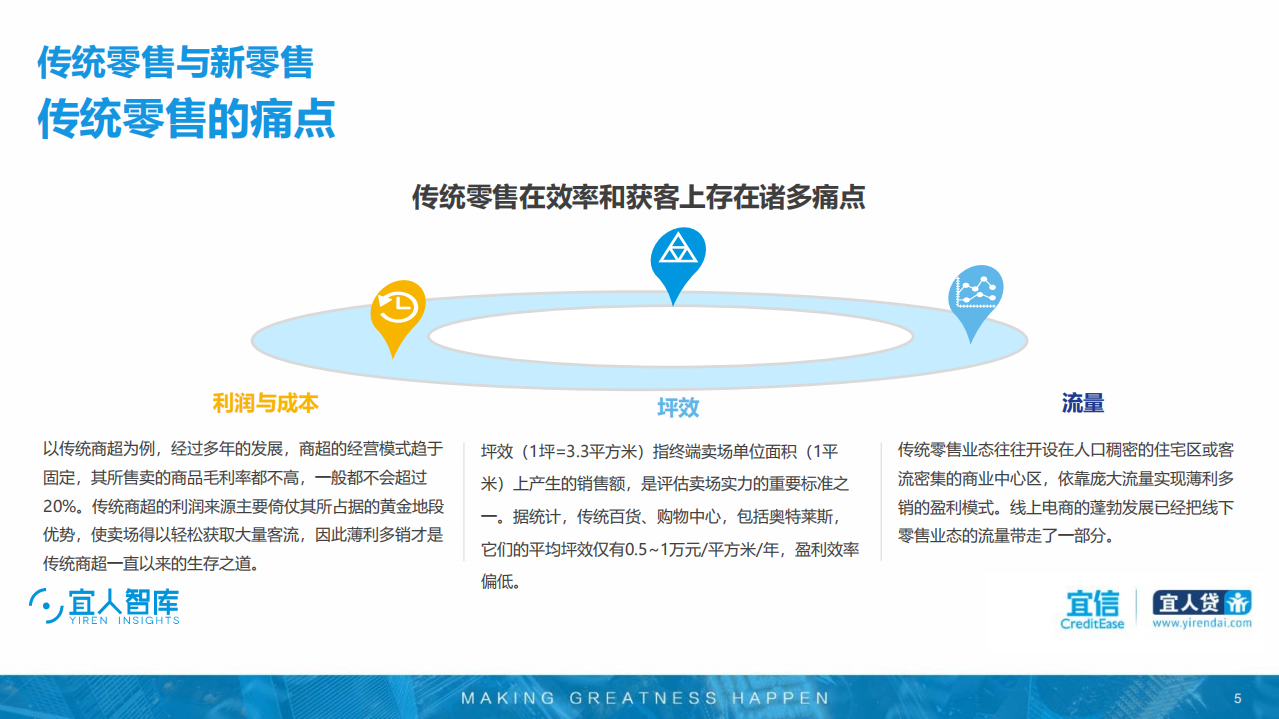宜信：2018年新零售行业发展趋势研究报告.pdf 第5页