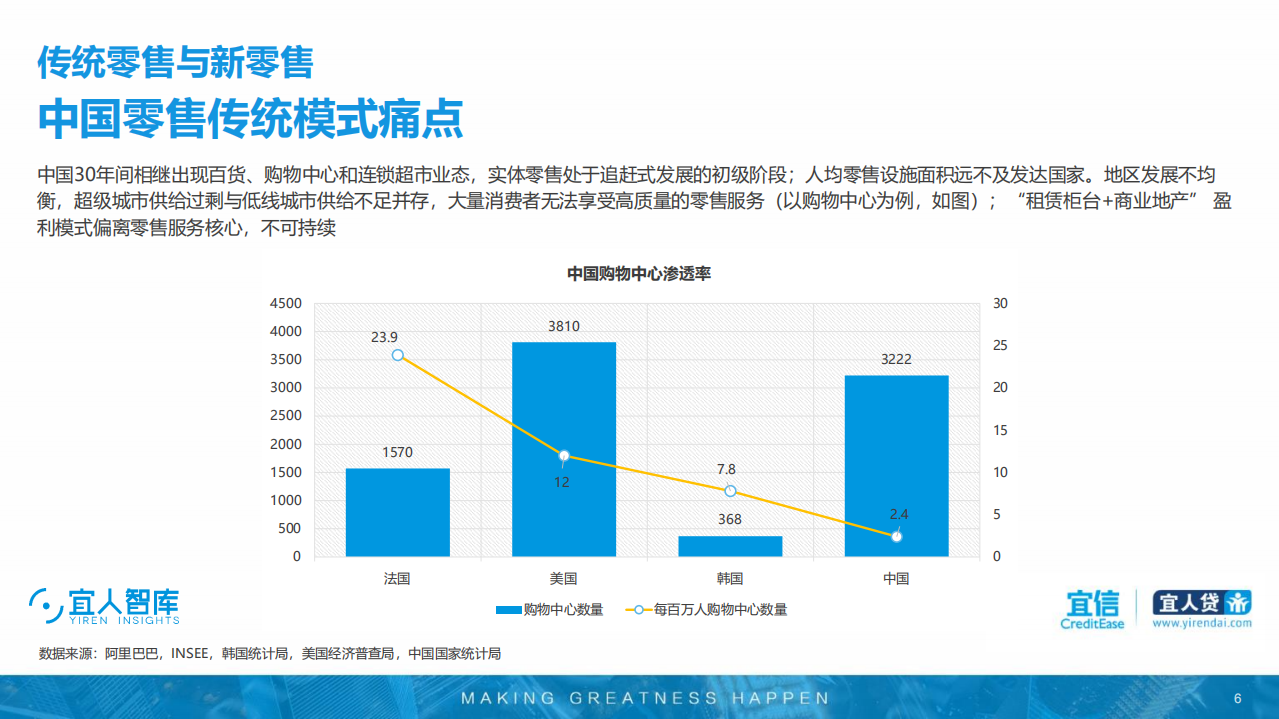 宜信：2018年新零售行业发展趋势研究报告.pdf 第6页