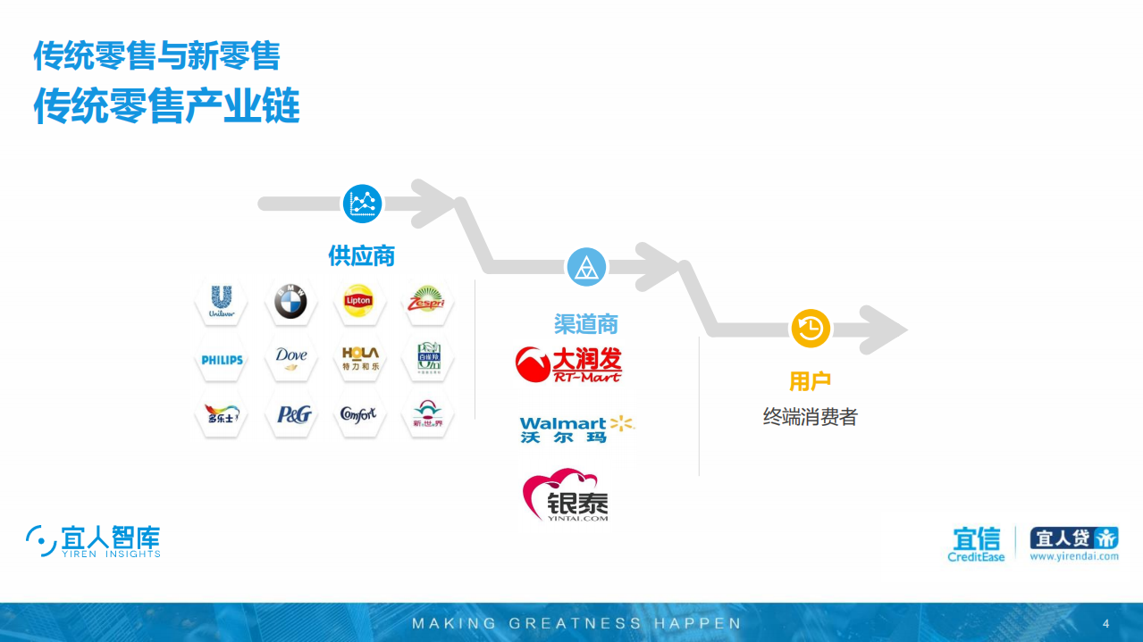 宜信：2018年新零售行业发展趋势研究报告.pdf 第4页