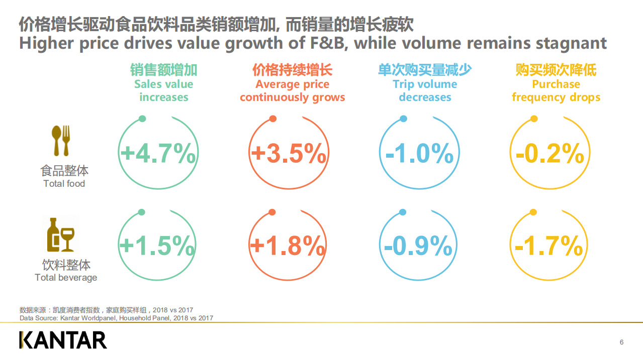 KANTAR：2019新零售时代下的品牌增长逻辑研究报告.pdf 第6页