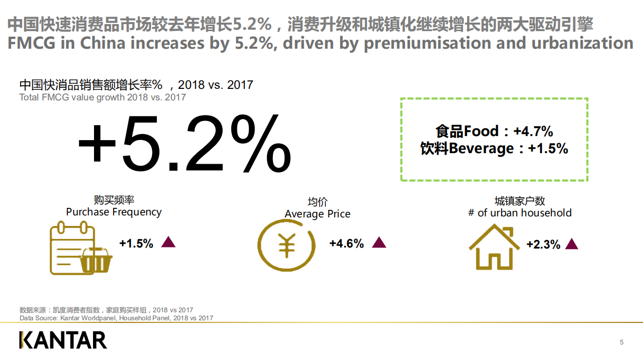 KANTAR：2019新零售时代下的品牌增长逻辑研究报告.pdf 第5页