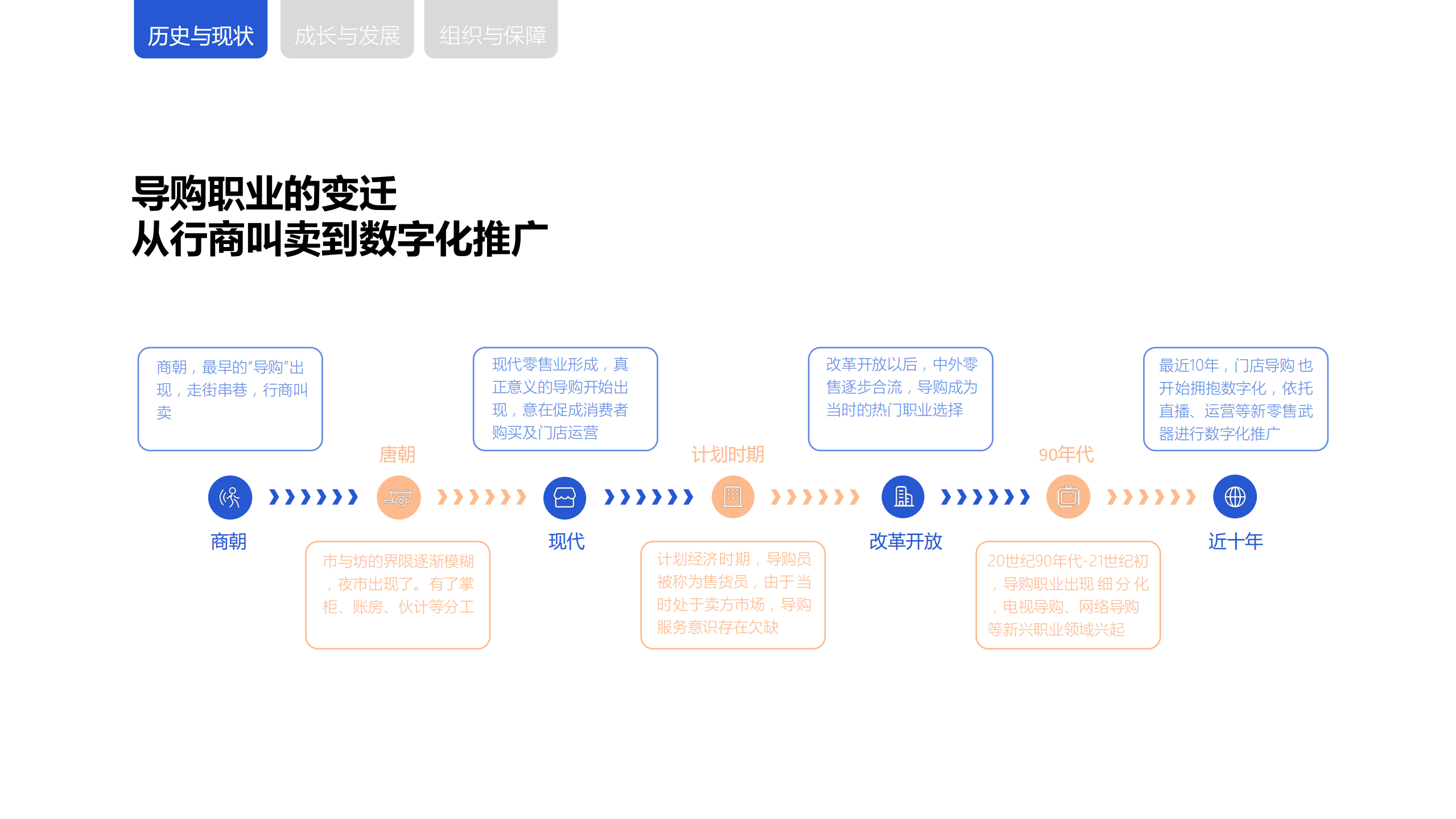 银泰百货：新零售时代下，商场导购生存与发展报告（2022）.pdf 第5页
