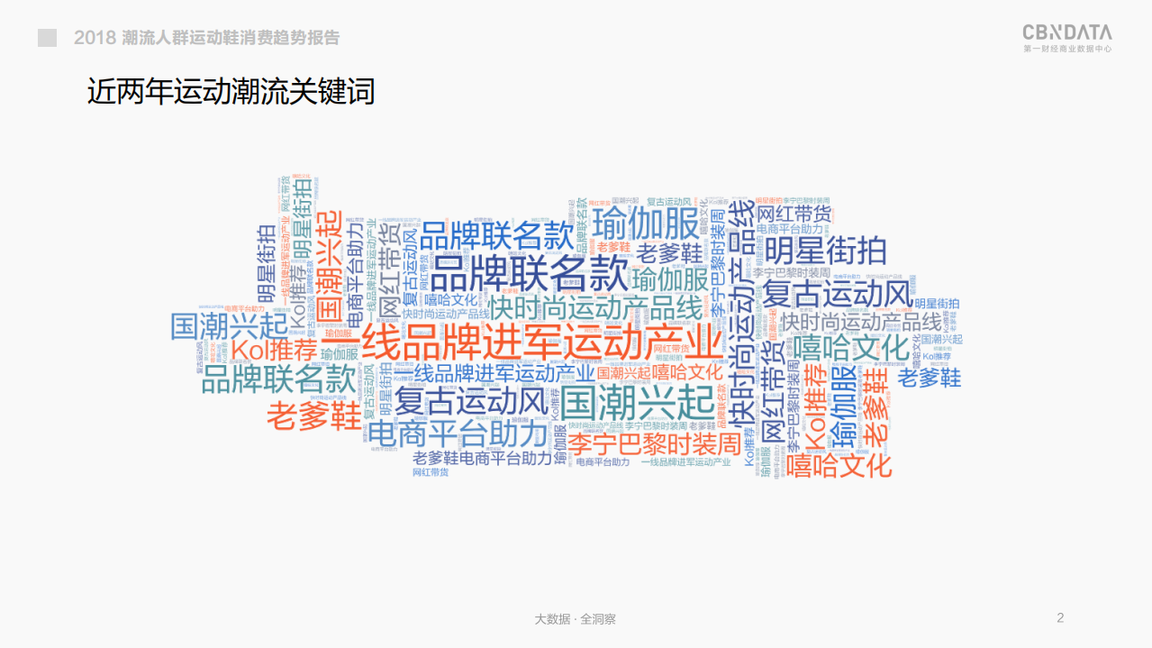 2018潮流人群运动鞋消费趋势洞察报告.pdf 第2页