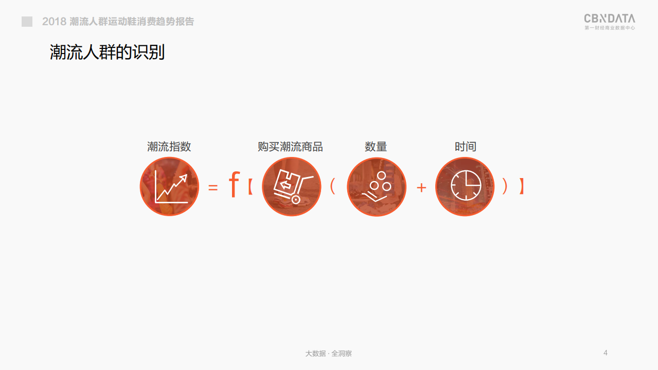 2018潮流人群运动鞋消费趋势洞察报告.pdf 第4页