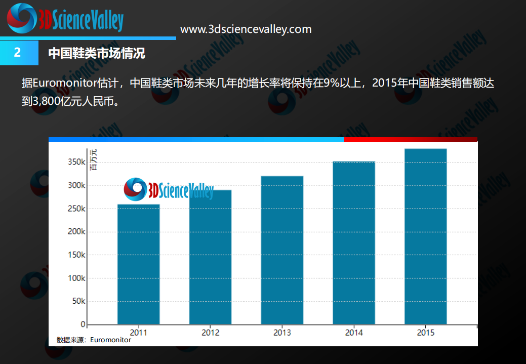 3D科学谷：2019年3D打印与鞋制造技术白皮书1.0.pdf 第5页