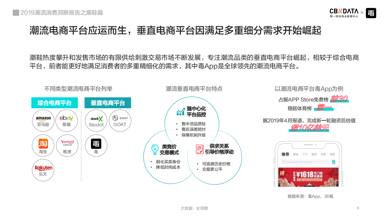 2019潮流消费洞察报告&mdash;&mdash;潮鞋篇.pdf 第6页