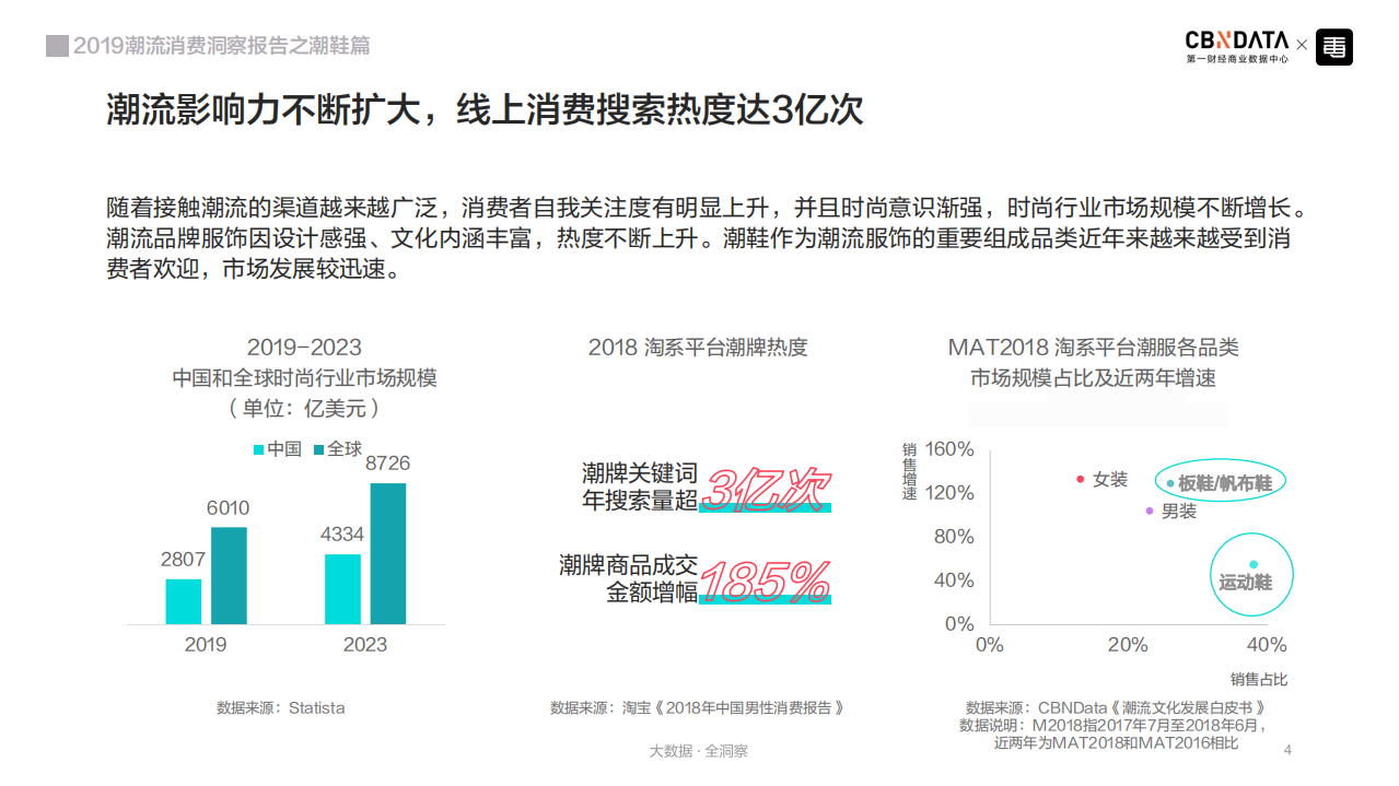 2019潮流消费洞察报告&mdash;&mdash;潮鞋篇.pdf 第4页