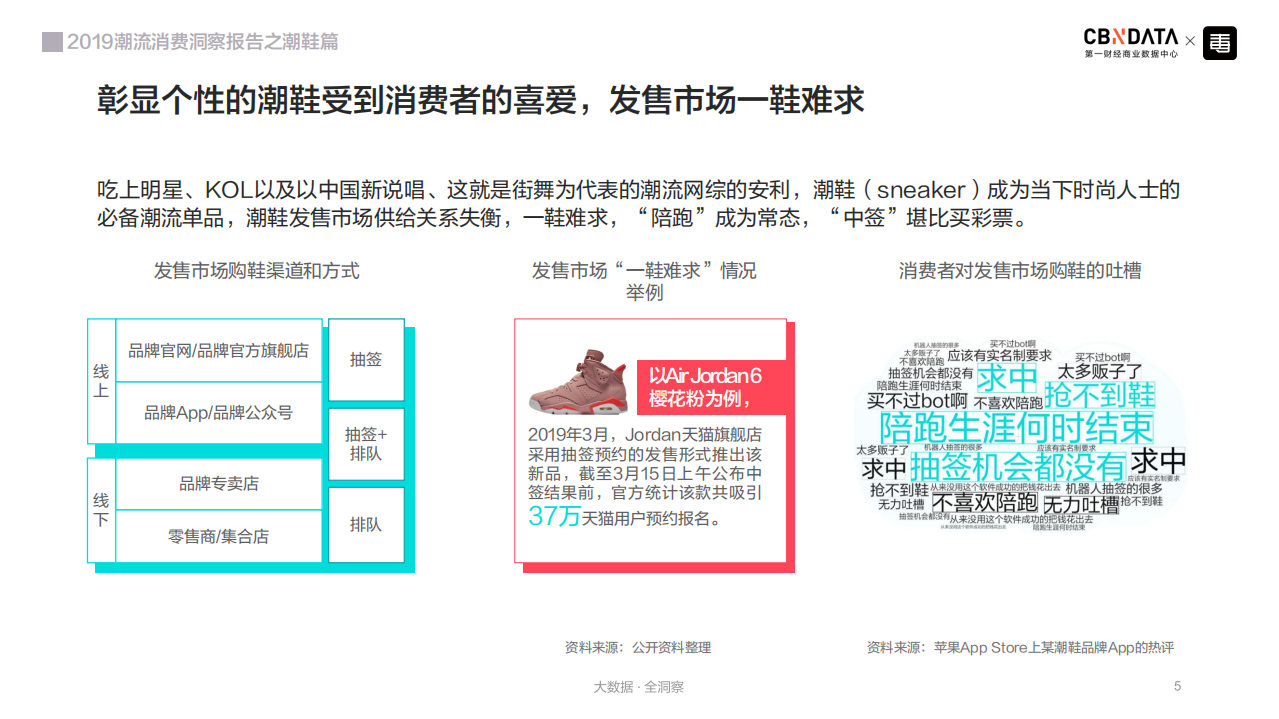 2019潮流消费洞察报告&mdash;&mdash;潮鞋篇.pdf 第5页