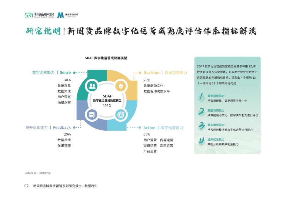 魔镜市场情报：新国货品牌数字营销系列研究报告&mdash;&mdash;鞋服行业.pdf 第4页