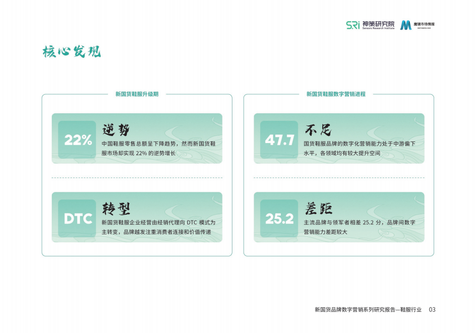 魔镜市场情报：新国货品牌数字营销系列研究报告&mdash;&mdash;鞋服行业.pdf 第5页