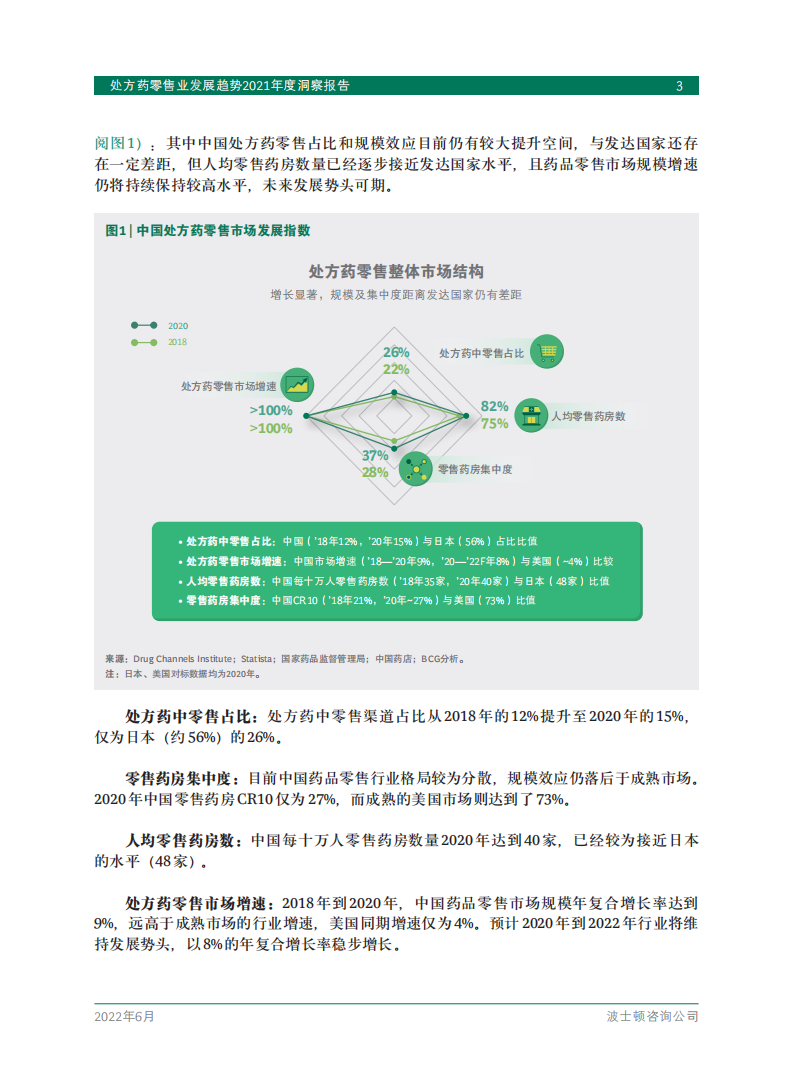 波士顿咨询：处方药零售业发展趋势2021年度洞察报告.pdf 第5页