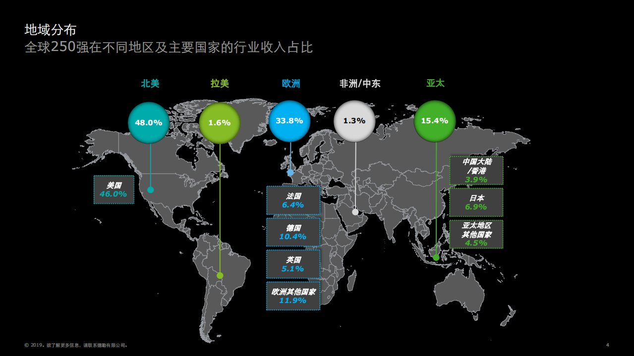 德勤：2019全球零售力量要点概览.pdf 第4页