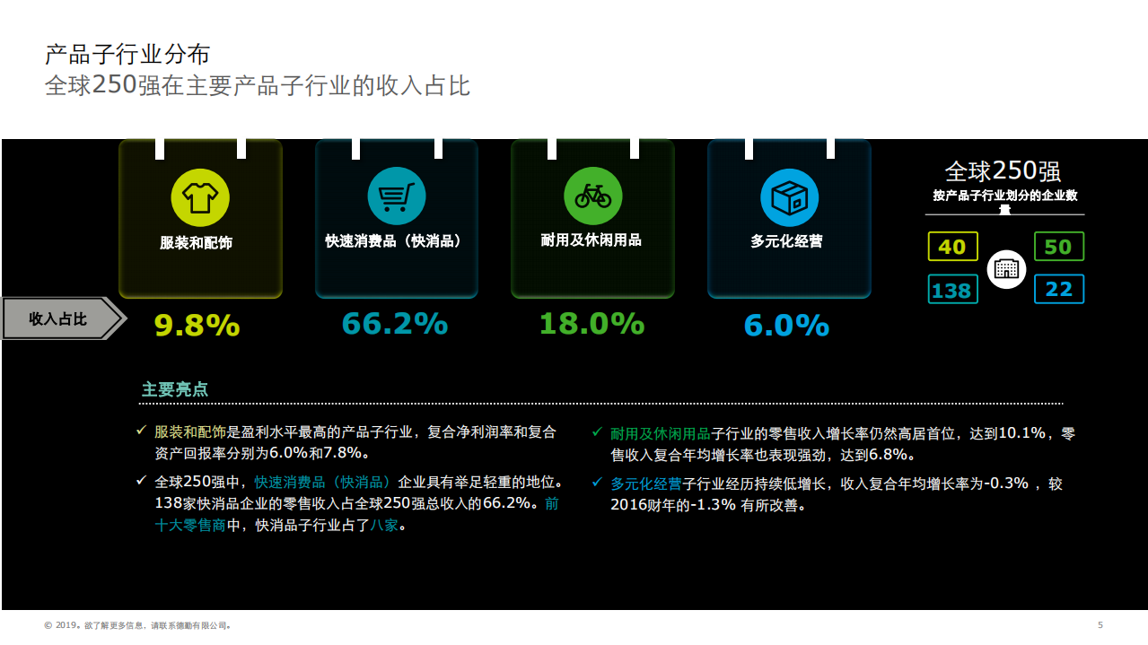 德勤：2019全球零售力量要点概览.pdf 第5页