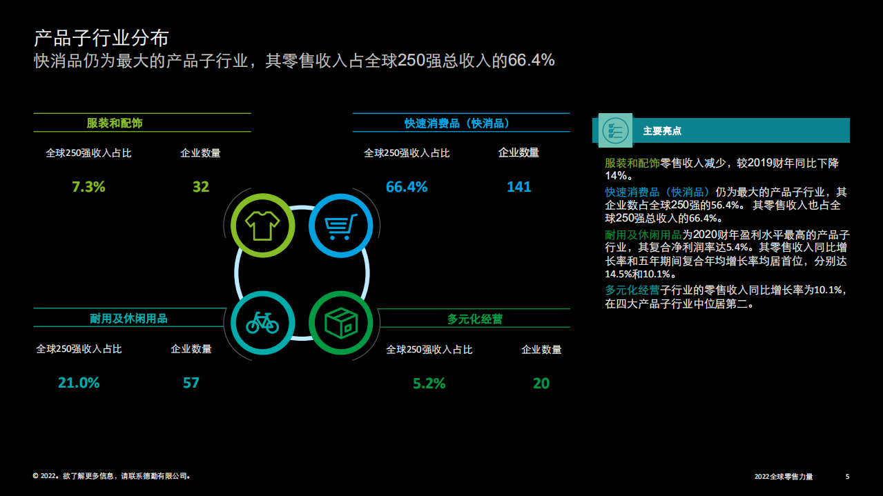 德勤：2022全球零售力量（中文简版）.pdf 第5页