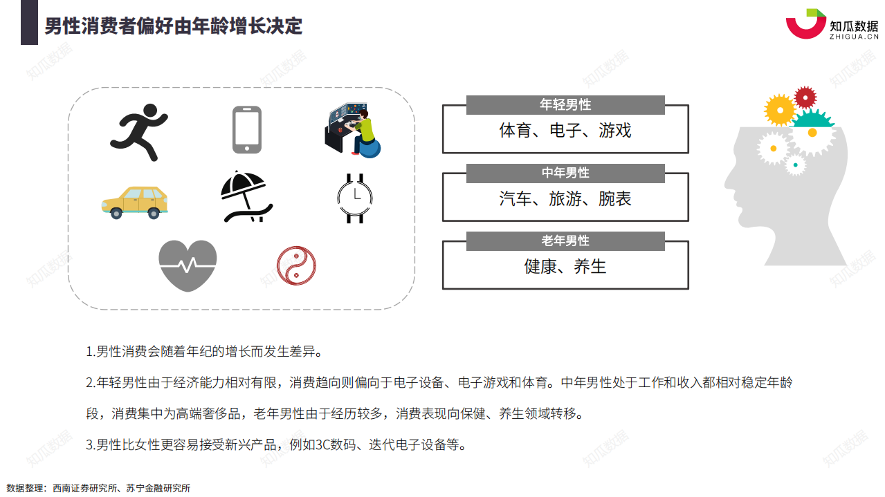 知瓜数据：&ldquo;他经济&rdquo;2021年Q1男装男鞋数据分析报告.pdf 第5页