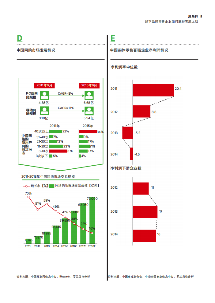 罗兰贝格：2017线下品牌零售企业如何赢得客流之战.pdf 第5页