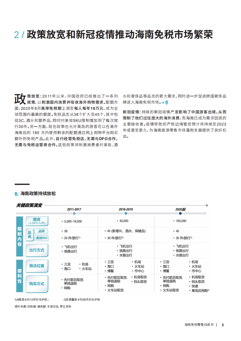 罗兰贝格：海南免税零售白皮书.pdf 第4页