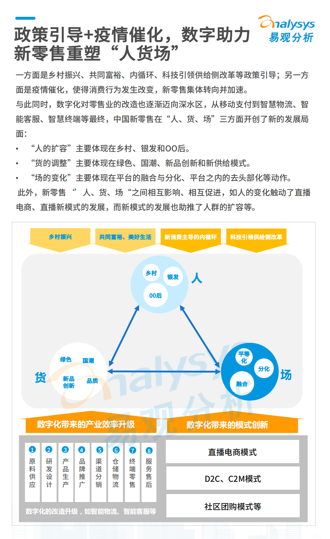 易观分析：2022数字经济全景白皮书：数字零售篇.pdf 第6页
