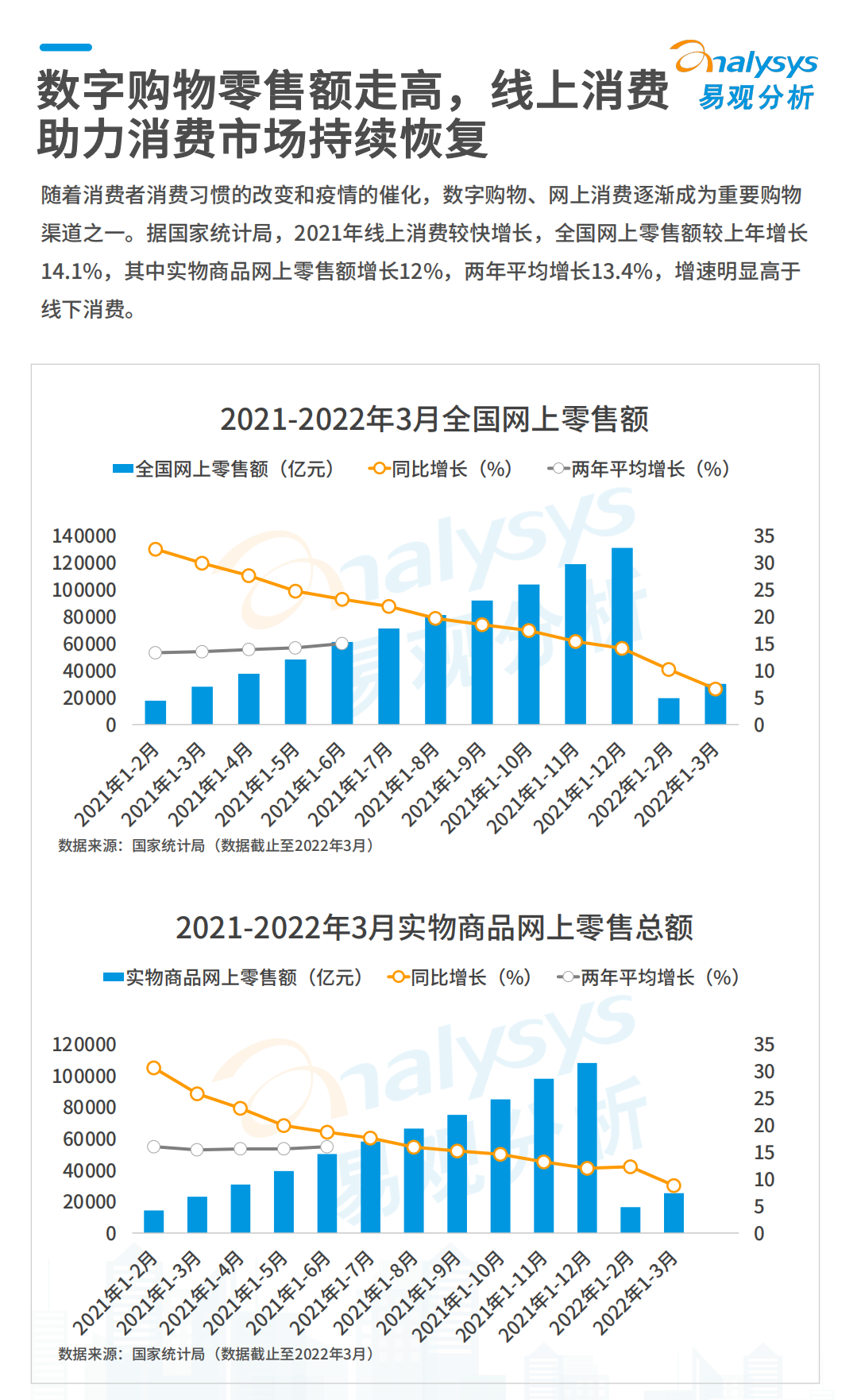 易观分析：2022数字经济全景白皮书：数字零售篇.pdf 第2页