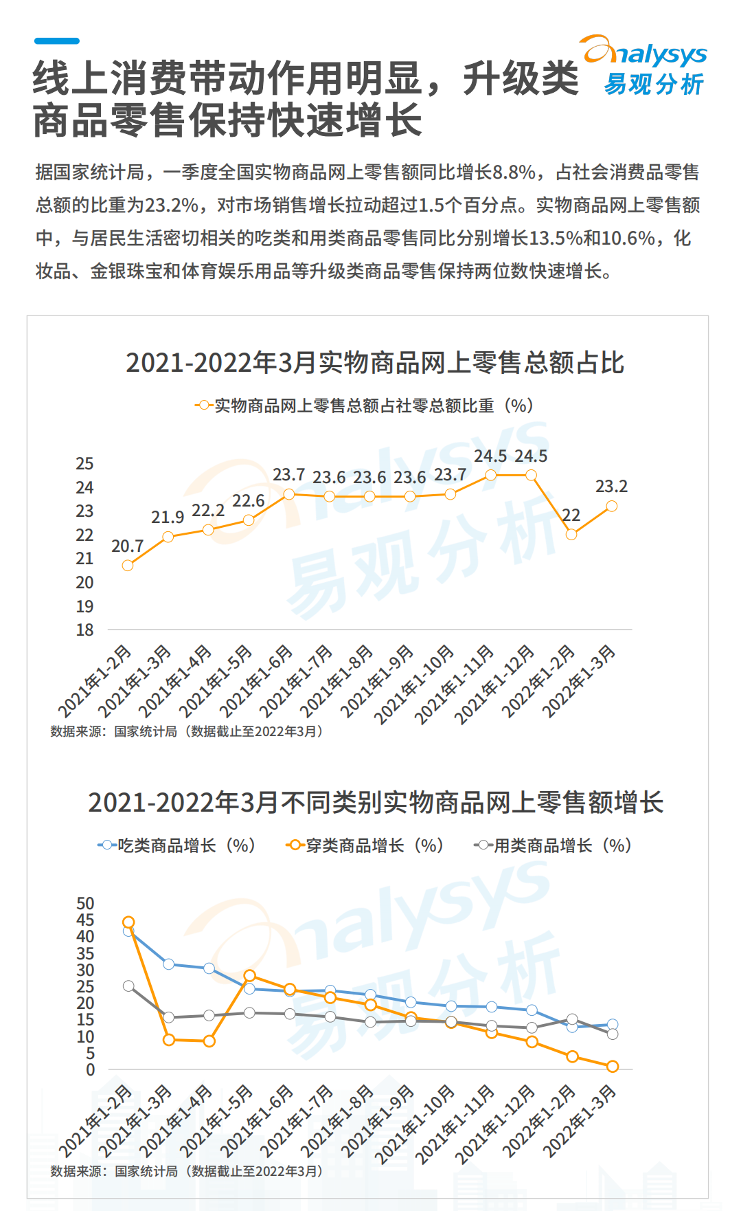 易观分析：2022数字经济全景白皮书：数字零售篇.pdf 第3页