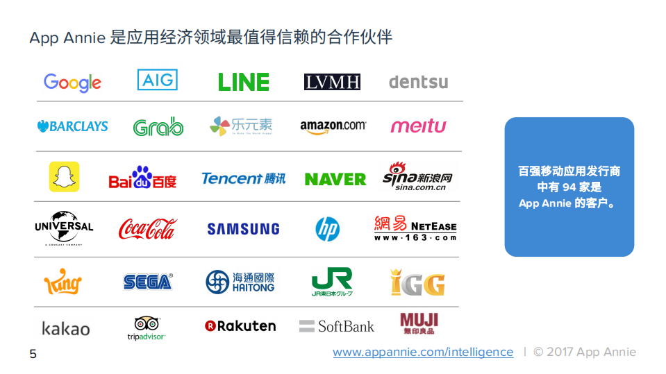 App Annie：零售商：利用数据驱动移动策略.pdf 第5页