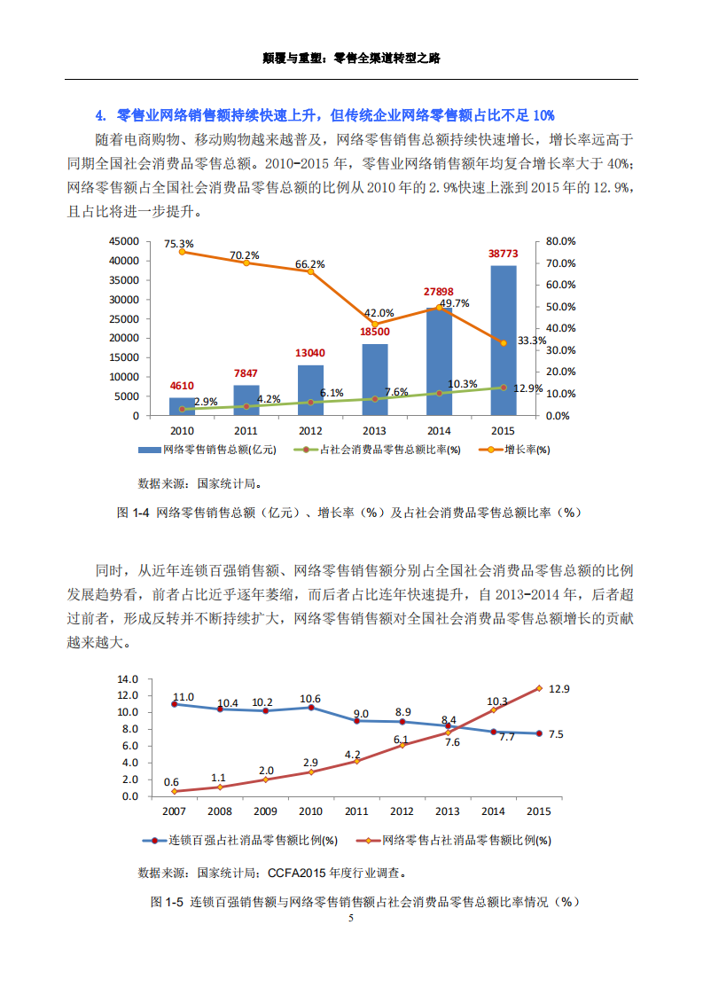IBM：2017颠覆与重塑&mdash;&mdash;零售全渠道转型之路.pdf 第5页