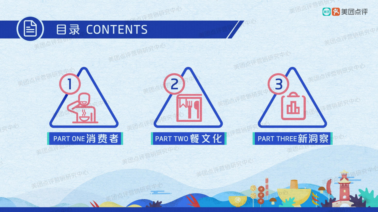 美团：2018餐饮衍生消费西南地区文化图鉴.pdf 第3页