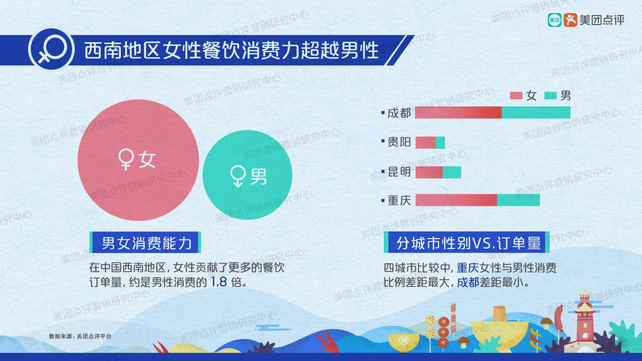 美团：2018餐饮衍生消费西南地区文化图鉴.pdf 第5页
