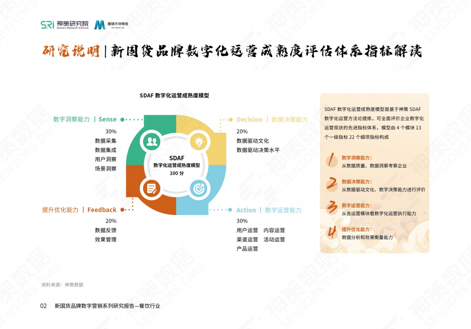神策研究院：新国货连锁餐饮品牌数字营销系列研究报告.pdf 第4页