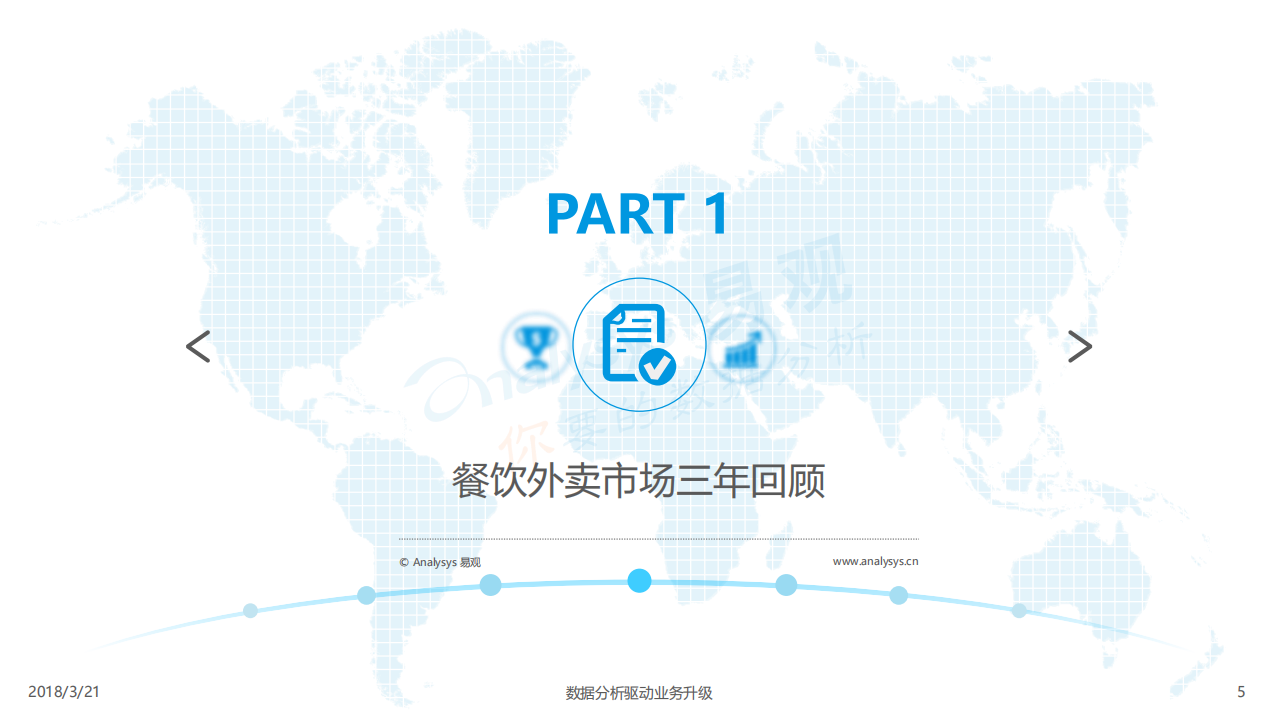 易观：2018中国互联网餐饮外卖市场年度综合分析报告.pdf 第5页