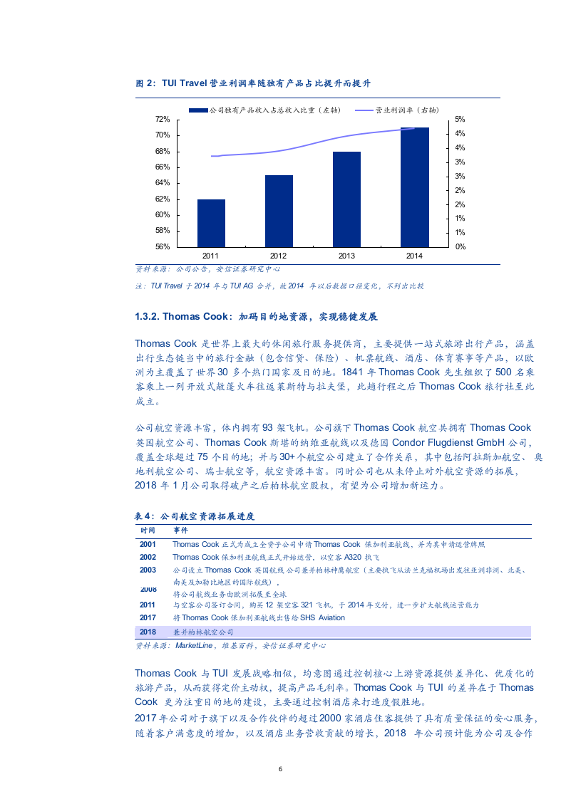 W084-2018年中国航空资源餐饮旅游深度研究报告市场数据调研word.docx 第6页