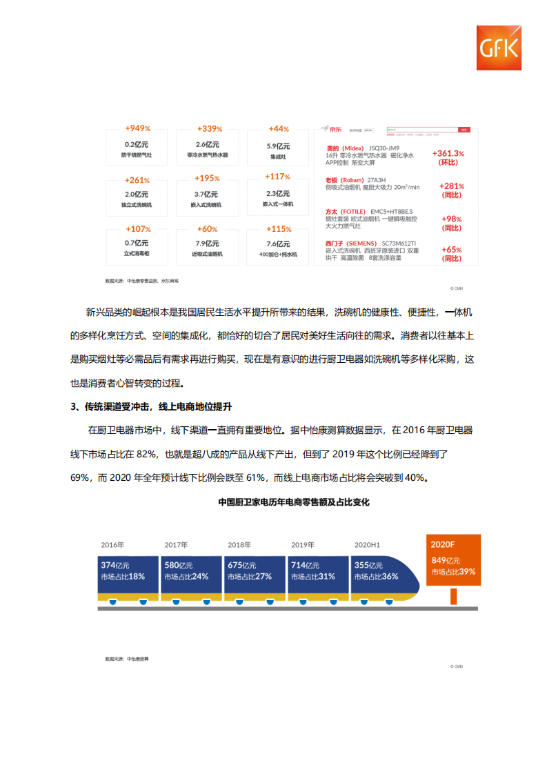 京东家电：2020年厨卫市场洞察报告.pdf 第6页