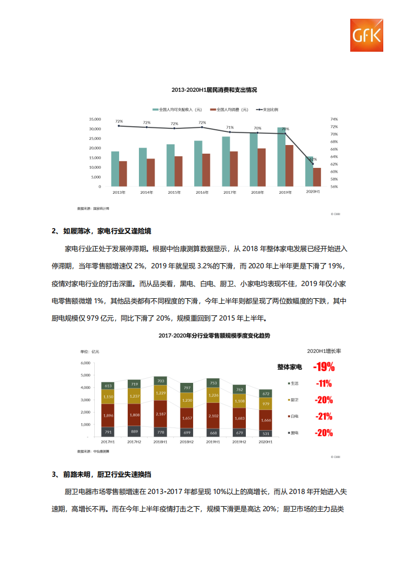 京东家电：2020年厨卫市场洞察报告.pdf 第3页