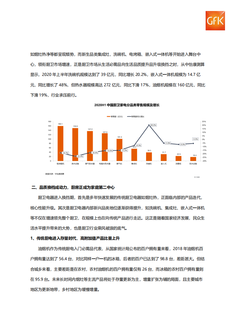 京东家电：2020年厨卫市场洞察报告.pdf 第4页